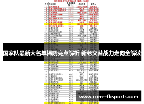 国家队最新大名单揭晓亮点解析 新老交替战力走向全解读