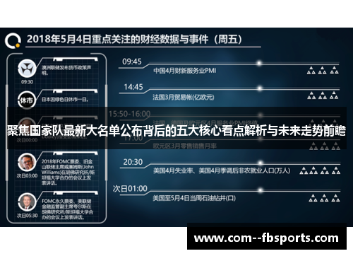 聚焦国家队最新大名单公布背后的五大核心看点解析与未来走势前瞻