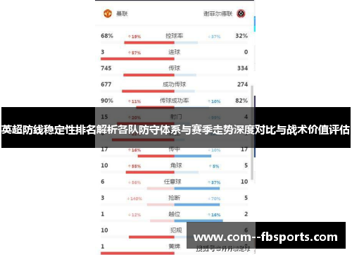 英超防线稳定性排名解析各队防守体系与赛季走势深度对比与战术价值评估 英超防线稳定性排名解析各队防守体系与赛季走势深度对比与战术价值评估