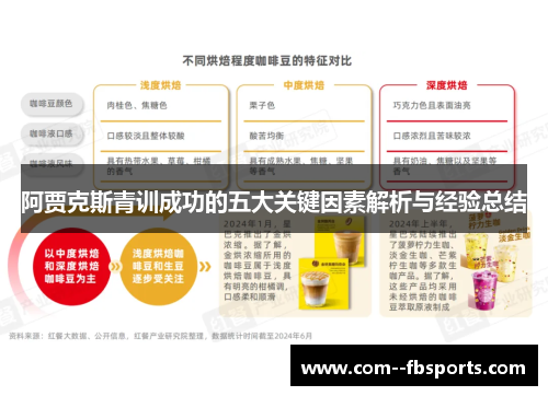 阿贾克斯青训成功的五大关键因素解析与经验总结 阿贾克斯青训成功的五大关键因素解析与经验总结