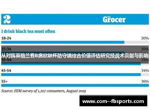 从对阵英格兰看B席欧联杯防守端综合价值评估研究技战术贡献与影响