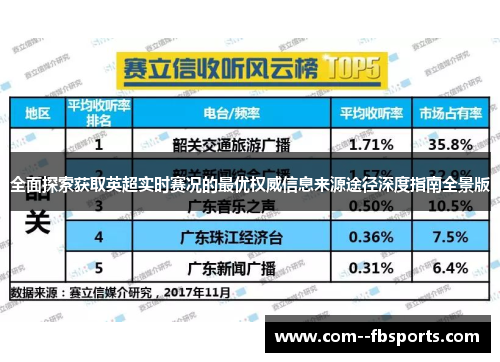 全面探索获取英超实时赛况的最优权威信息来源途径深度指南全景版